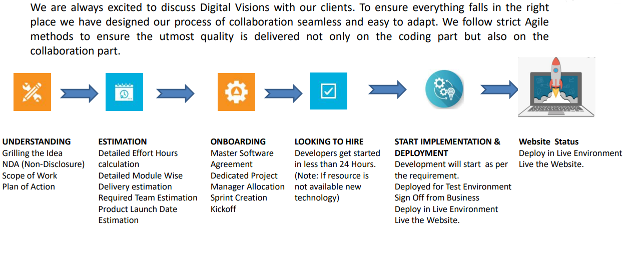 DLT Client OnBoarding Process